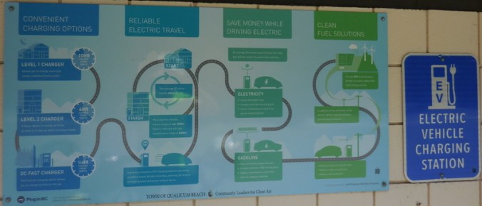 Electric cars are better